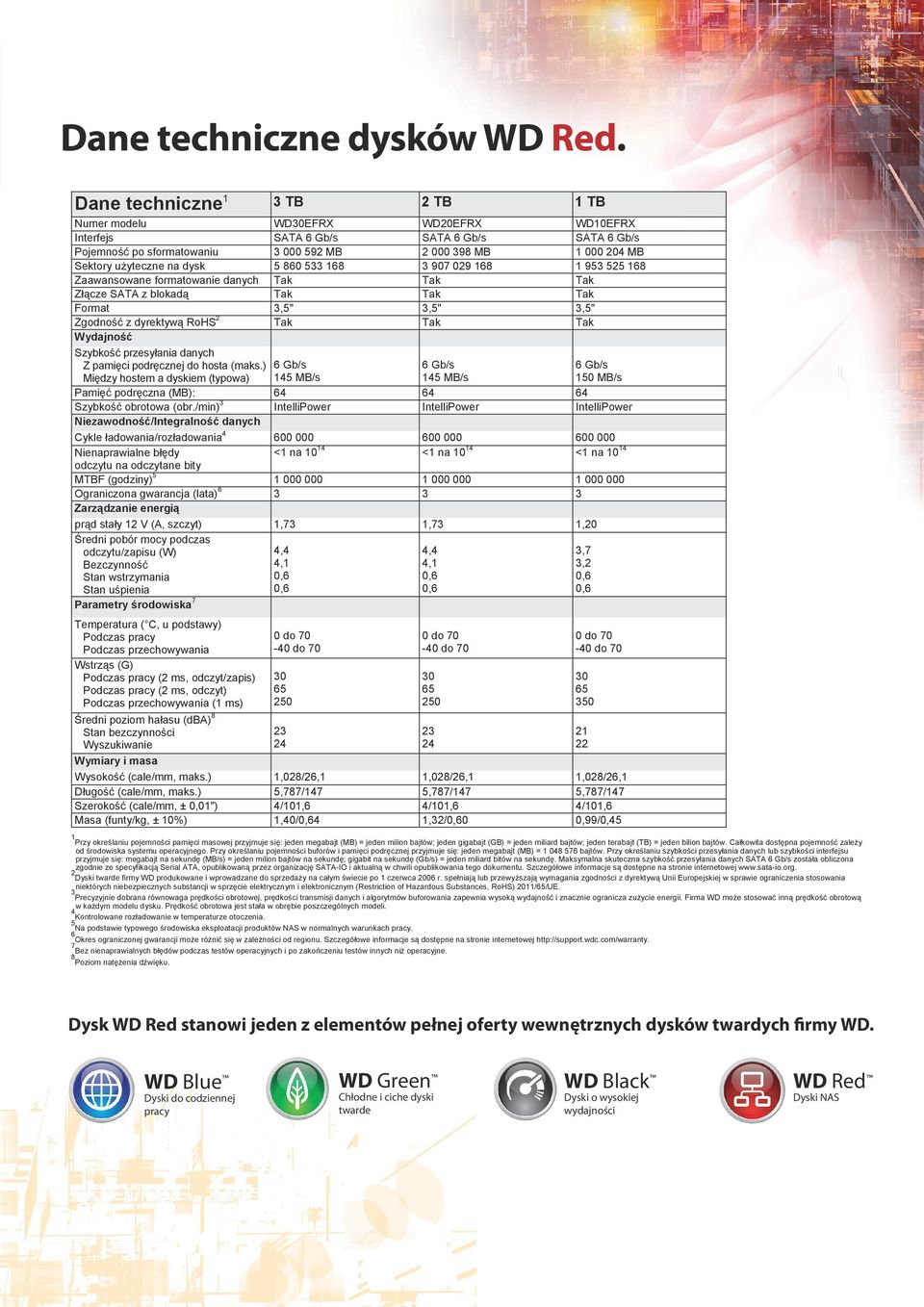 użyteczne na dysk 5 860 533 168 3 907 029 168 1 953 525 168 Zaawansowane formatowanie danych Tak Tak Tak Złącze SATA z blokadą Tak Tak Tak Format 3,5" 3,5" 3,5" Zgodność z dyrektywą RoHS 2 Tak Tak