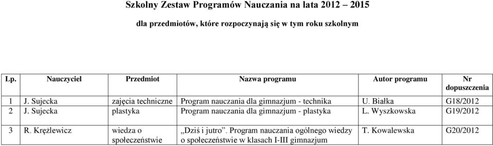 Sujecka plastyka Program nauczania dla gimnazjum - plastyka L. Wyszkowska G19/2012 3 R.