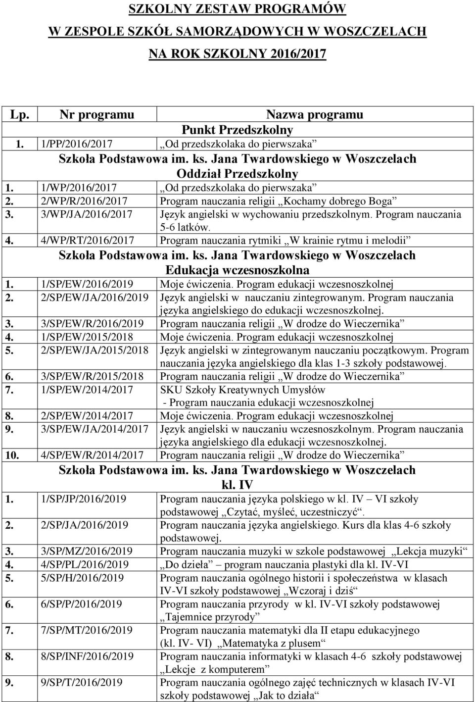 3/WP/JA/2016/2017 Język angielski w wychowaniu przedszkolnym. Program nauczania 5-6 latków. 4. 4/WP/RT/2016/2017 Program nauczania rytmiki W krainie rytmu i melodii Edukacja wczesnoszkolna 1.