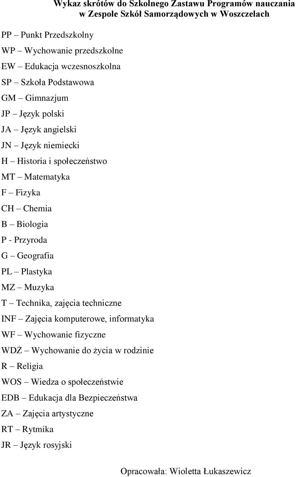 Biologia P - Przyroda G Geografia PL Plastyka MZ Muzyka T Technika, zajęcia techniczne INF Zajęcia komputerowe, informatyka WF Wychowanie fizyczne WDŻ Wychowanie do