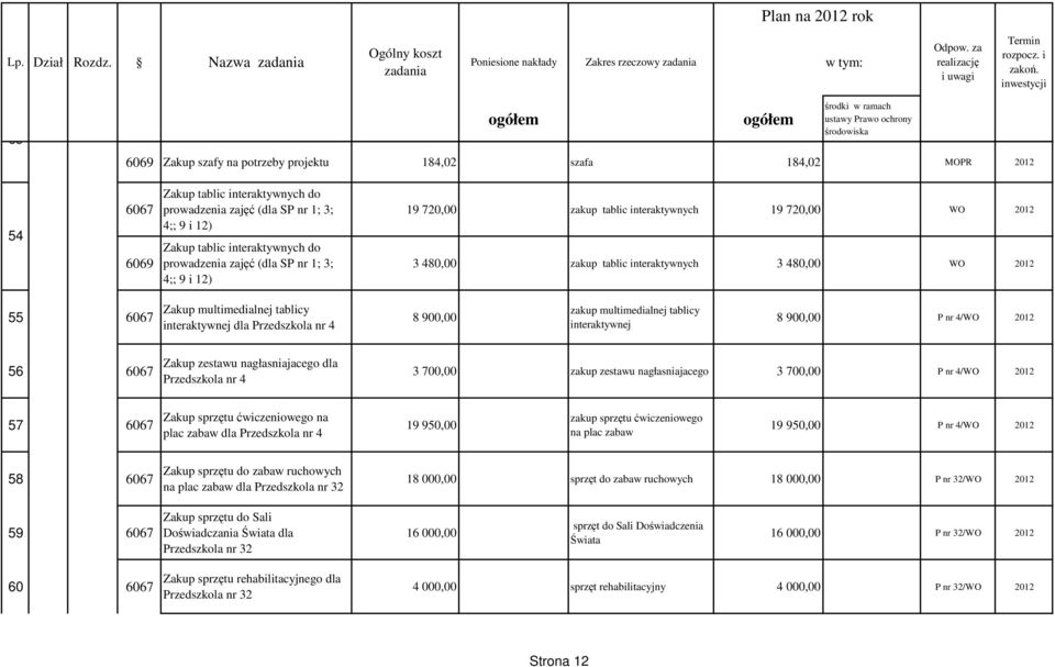 interaktywnej dla Przedszkola nr 4 8 900,00 zakup multimedialnej tablicy interaktywnej 8 900,00 P nr 4/WO 2012 56 6067 Zakup zestawu nagłasniajacego dla Przedszkola nr 4 3 700,00 zakup zestawu