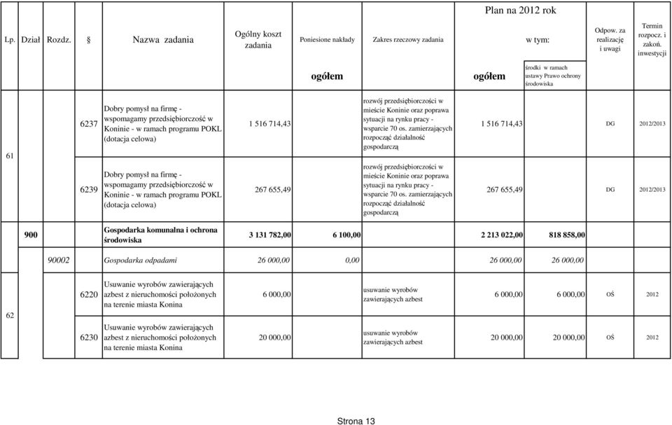 zamierzających rozpocząć działalność gospodarczą rozwój przedsiębiorczości w mieście Koninie oraz poprawa sytuacji na rynku pracy - wsparcie 70 os.