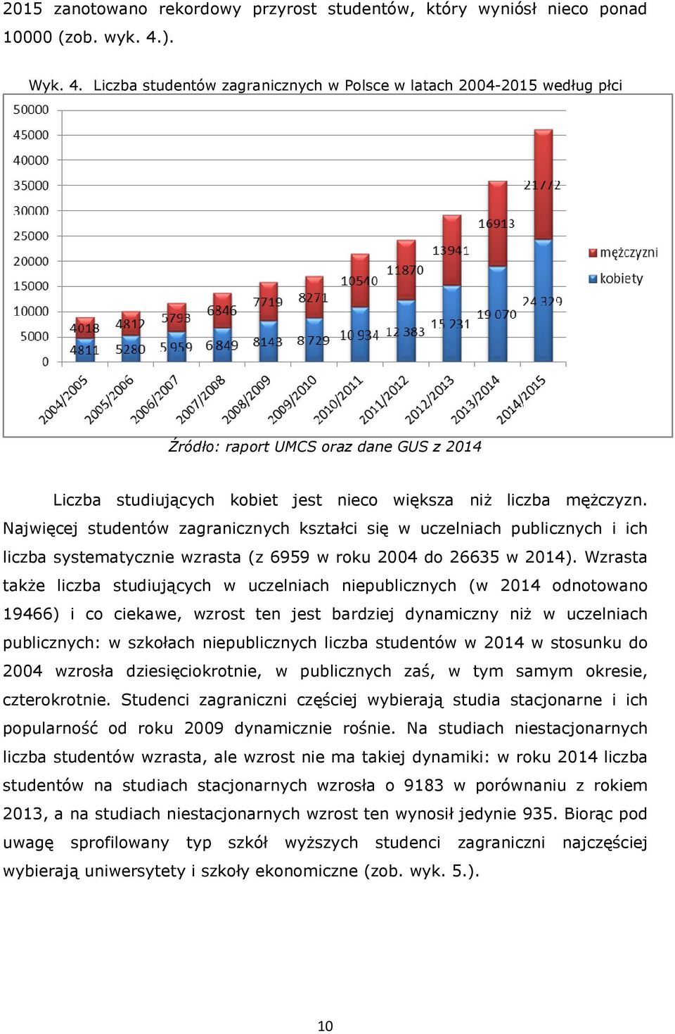 Najwięcej studentów zagranicznych kształci się w uczelniach publicznych i ich liczba systematycznie wzrasta (z 6959 w roku 2004 do 26635 w 2014).