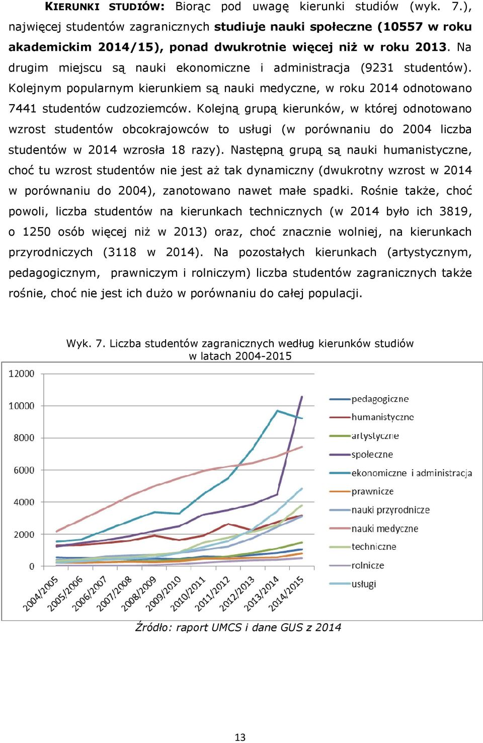 Kolejną grupą kierunków, w której odnotowano wzrost studentów obcokrajowców to usługi (w porównaniu do 2004 liczba studentów w 2014 wzrosła 18 razy).