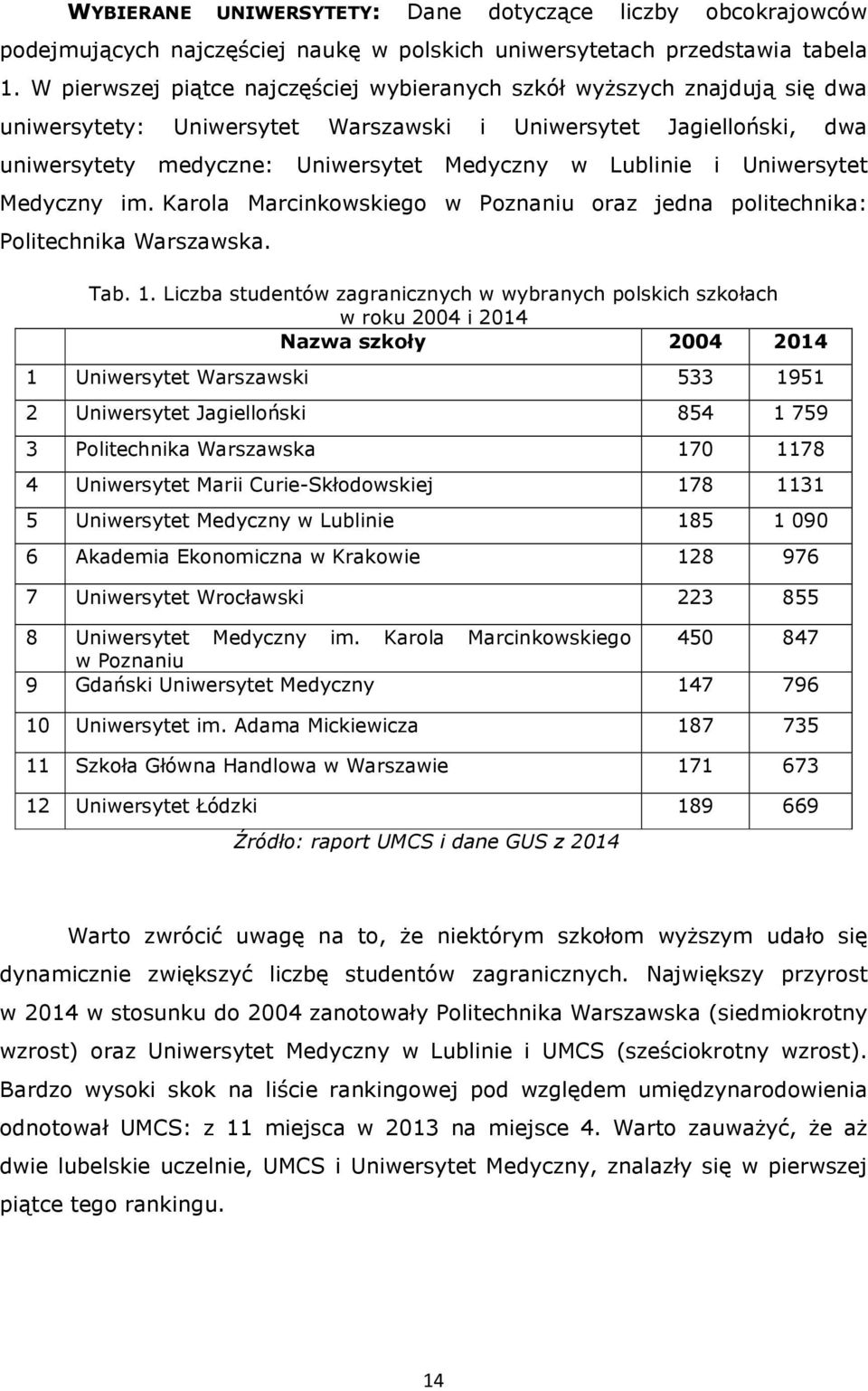 i Uniwersytet Medyczny im. Karola Marcinkowskiego w Poznaniu oraz jedna politechnika: Politechnika Warszawska. Tab. 1.