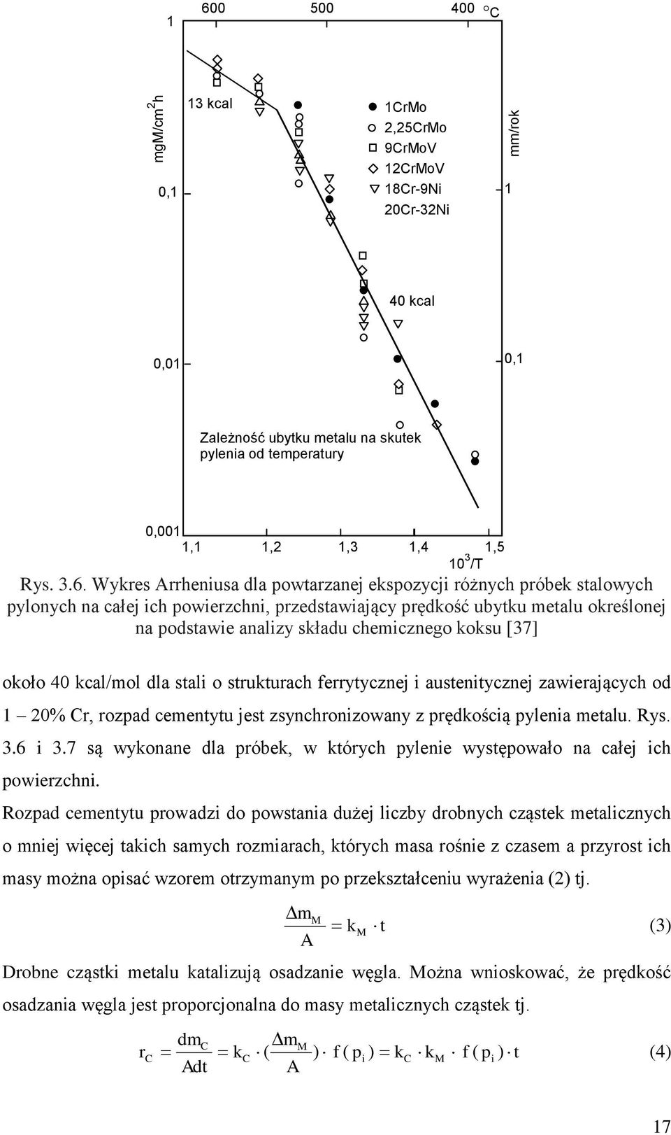 Wykres Arrheniusa dla powtarzanej ekspozycji różnych próbek stalowych pylonych na całej ich powierzchni, przedstawiający prędkość ubytku metalu określonej na podstawie analizy składu chemicznego