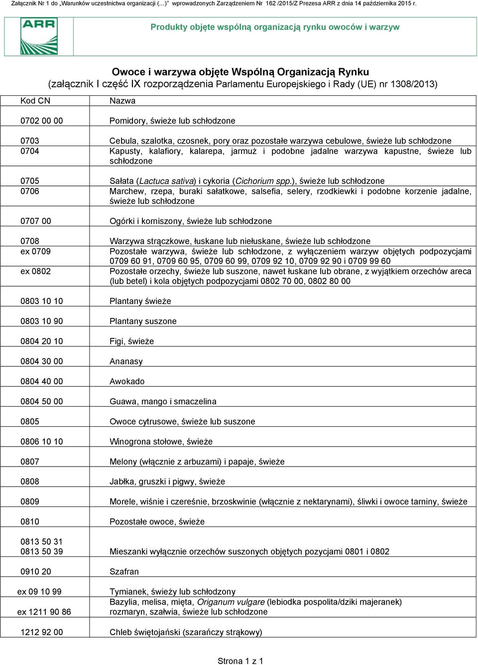 CN Nazwa 0702 00 00 Pomidory, świeże lub schłodzone 0703 Cebula, szalotka, czosnek, pory oraz pozostałe warzywa cebulowe, świeże lub schłodzone 0704 Kapusty, kalafiory, kalarepa, jarmuż i podobne