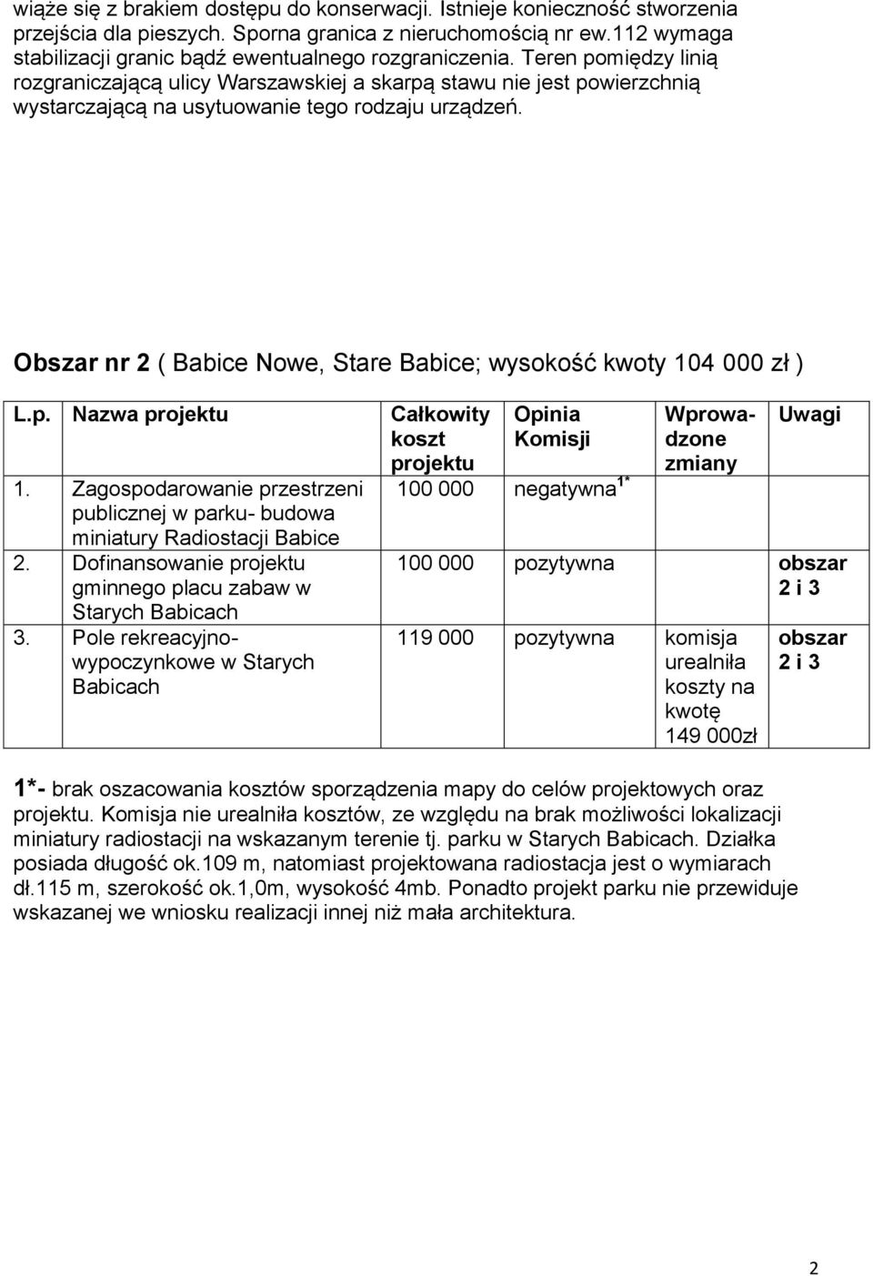 Teren pomiędzy linią rozgraniczającą ulicy Warszawskiej a skarpą stawu nie jest powierzchnią wystarczającą na usytuowanie tego rodzaju urządzeń.