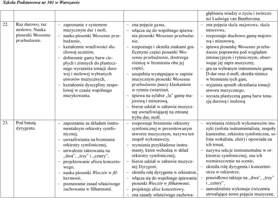 durowej i molowej wybranych utworów muzycznych, kształcenie dyscypliny zespołowej w czasie wspólnego muzykowania.