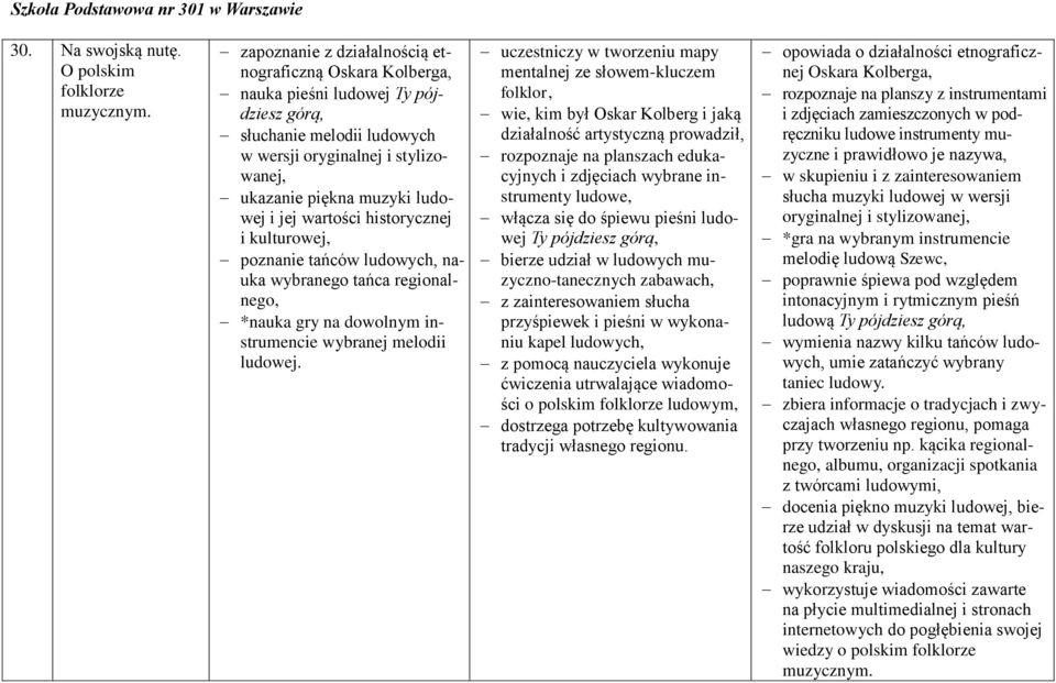 wartości historycznej i kulturowej, poznanie tańców ludowych, nauka wybranego tańca regionalnego, *nauka gry na dowolnym instrumencie wybranej melodii ludowej.