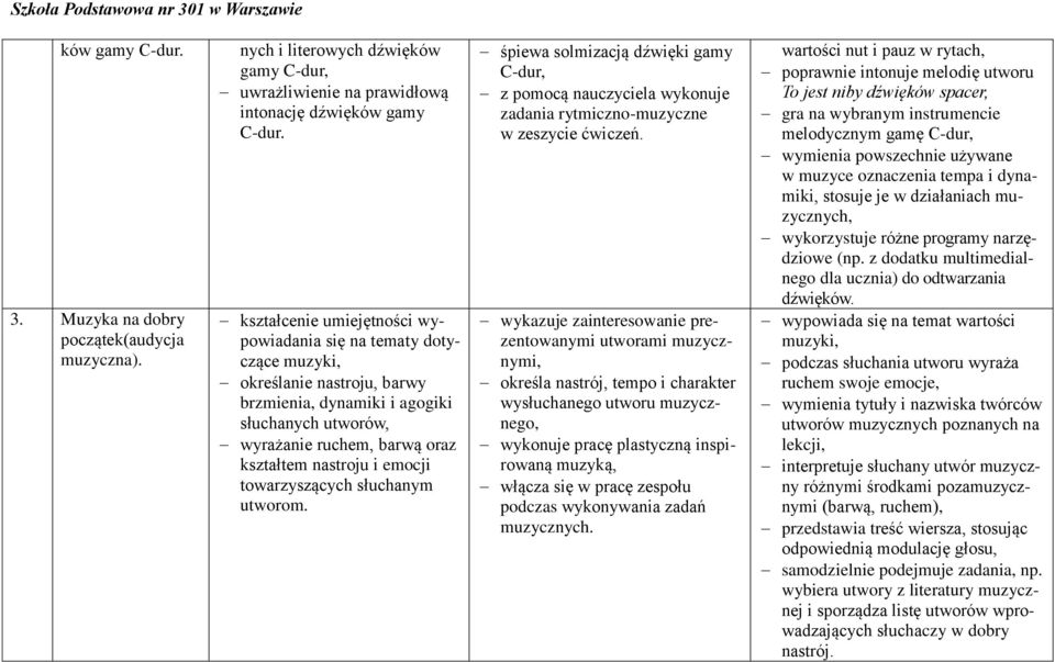 emocji towarzyszących słuchanym utworom. śpiewa solmizacją dźwięki gamy C-dur, z pomocą nauczyciela wykonuje zadania rytmiczno-muzyczne w zeszycie ćwiczeń.