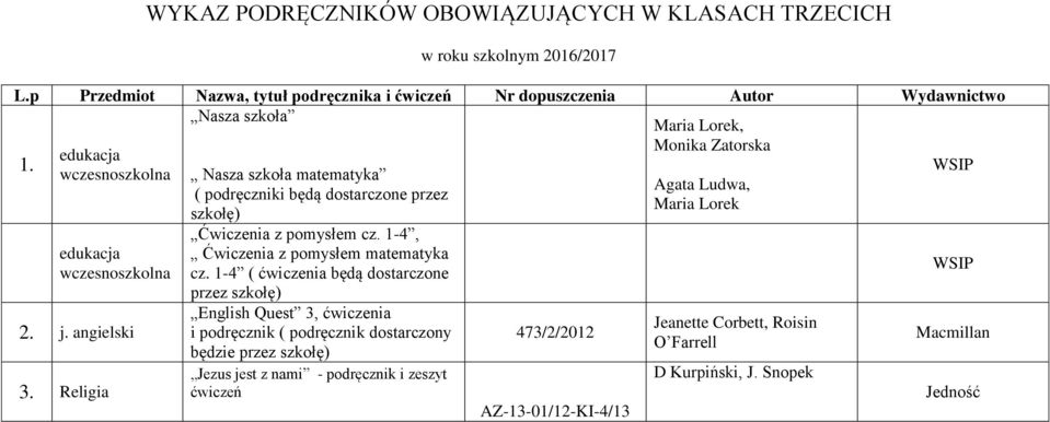 Religia Nasza szkoła matematyka ( podręczniki będą dostarczone przez szkołę) Ćwiczenia z pomysłem cz. 1-4, Ćwiczenia z pomysłem matematyka cz.