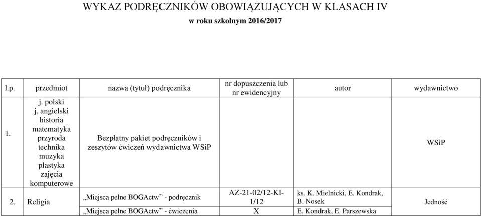 Religia Bezpłatny pakiet podręczników i zeszytów ćwiczeń wydawnictwa nr dopuszczenia lub nr ewidencyjny autor