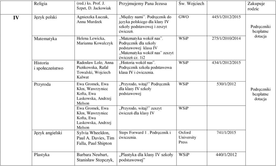 podstawowej klasa IV wokół nas zeszyt ćwiczeń cz. 1i2 Historia wokół nas. Podręcznik szkoła podstawowa klasa IV i Przyrodo, witaj! Podręcznik dla klasy IV szkoły podstawowej Przyrodo, witaj!