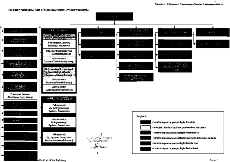 CZ,,\CY Z,,' Lądu/powiatu ii,,,,t~i;;'':''j V Legenda: - komól1l:i organizaciine podlegle Staroście l I -funkcje i zadania przypisane pracownikom