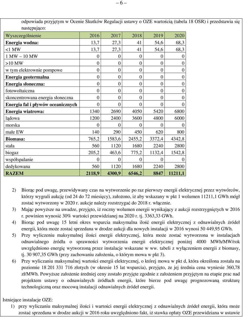 skoncentrowana energia słoneczna 0 0 0 0 0 Energia fal i pływów oceanicznych 0 0 0 0 0 Energia wiatrowa: 1340 2690 4050 5420 6800 lądowa 1200 2400 3600 4800 6000 morska 0 0 0 0 0 małe EW 140 290 450