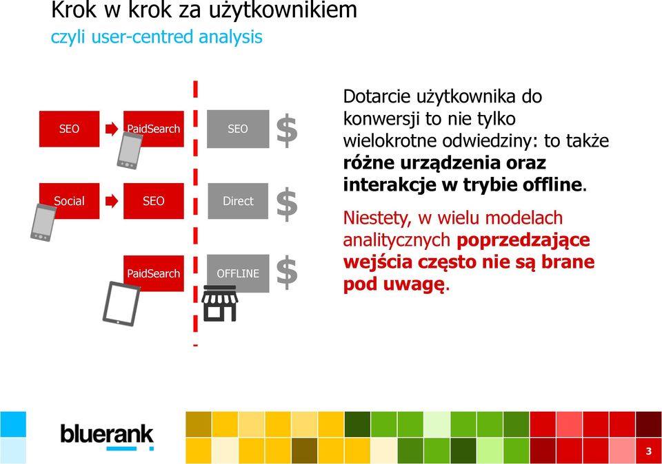 wielokrotne odwiedziny: to także różne urządzenia oraz interakcje w trybie offline.