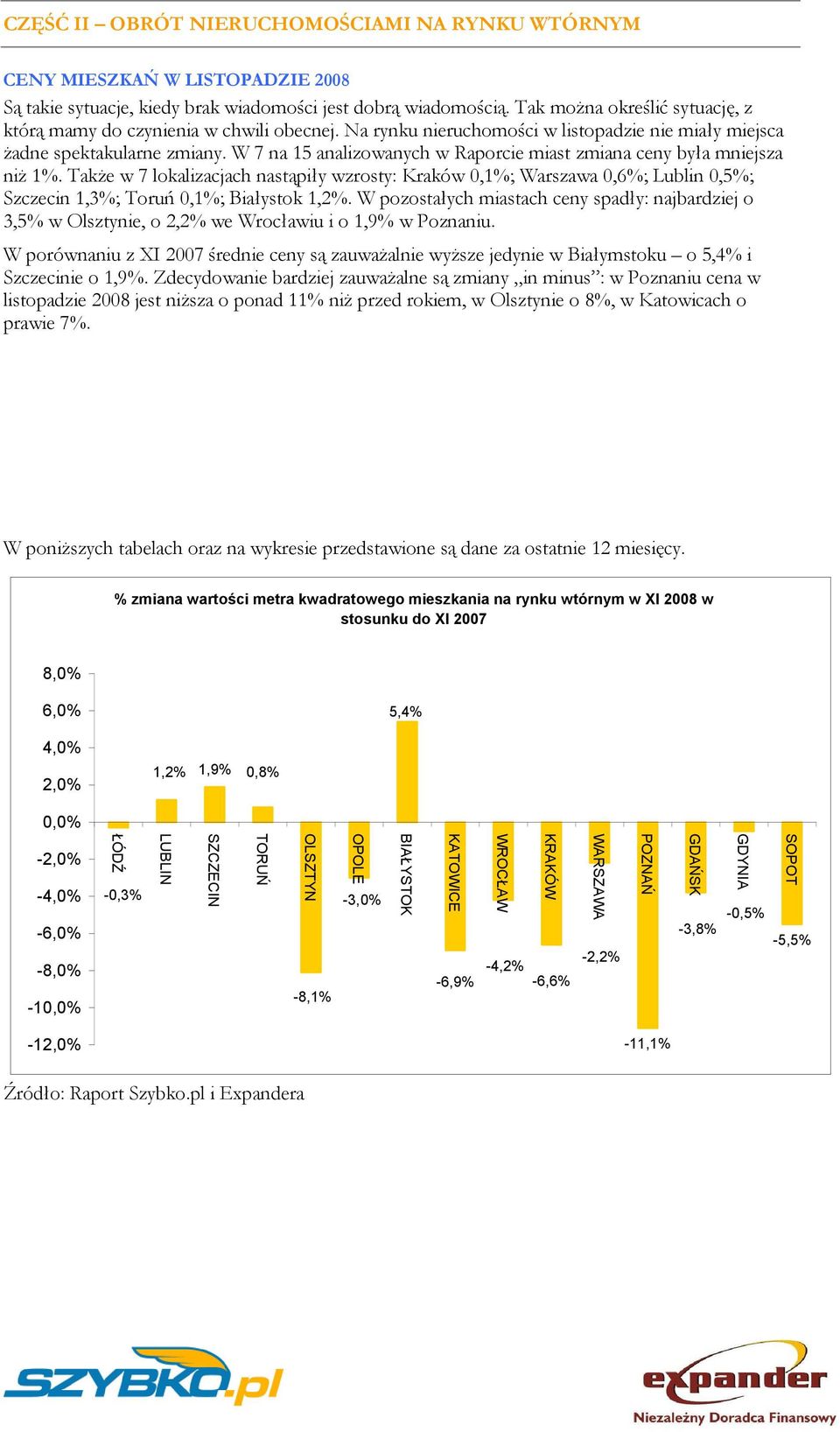 W 7 na 15 analizowanych w Raporcie miast zmiana ceny była mniejsza niŝ 1%.