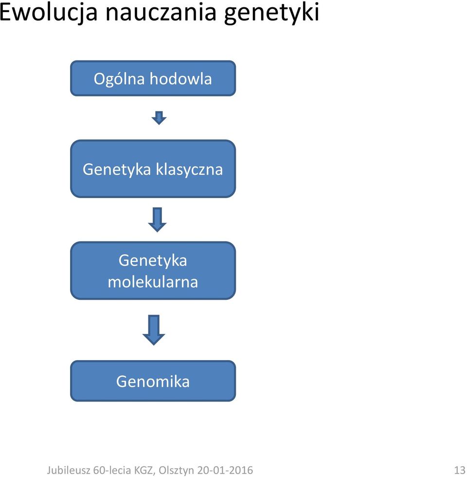 Genetyka molekularna Genomika