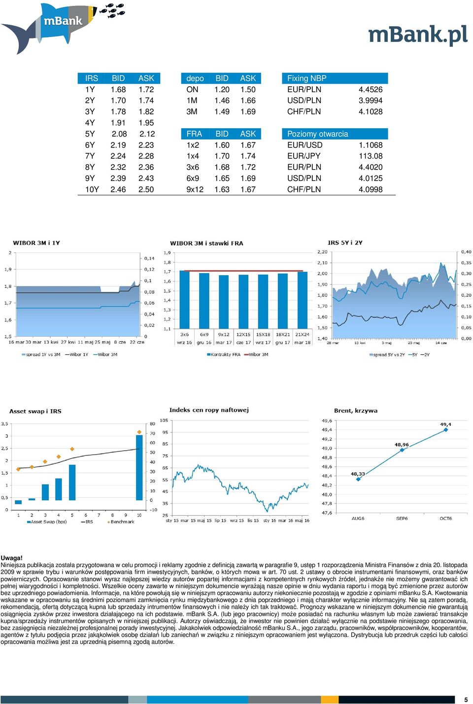 0125 10Y 2.46 2.50 9x12 1.63 1.67 CHF/PLN 4.0998 Uwaga!