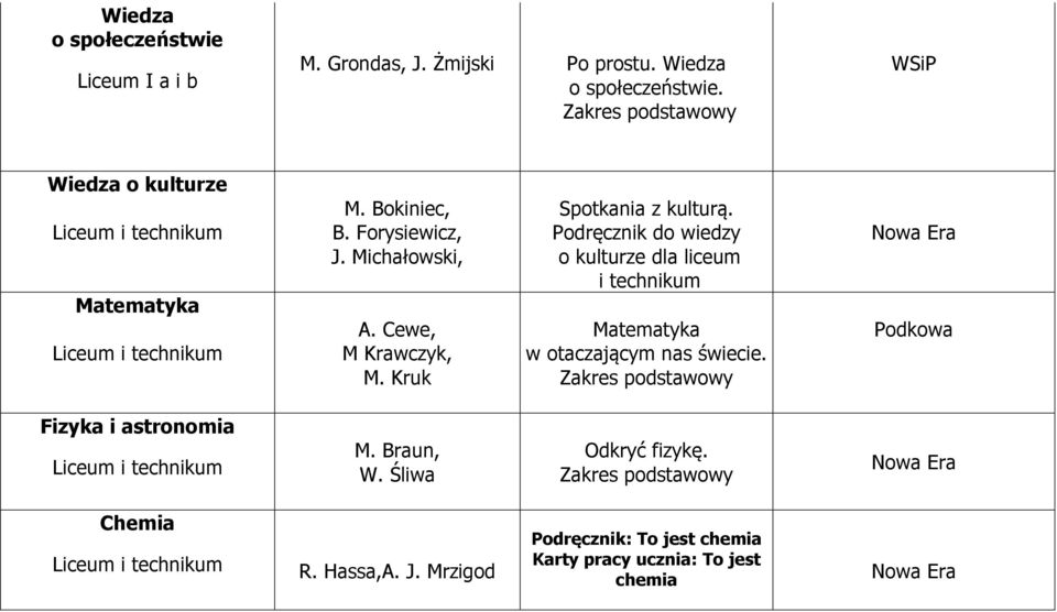 Kruk Spotkania z kulturą. Podręcznik do wiedzy o kulturze dla liceum i technikum Matematyka w otaczającym nas świecie.