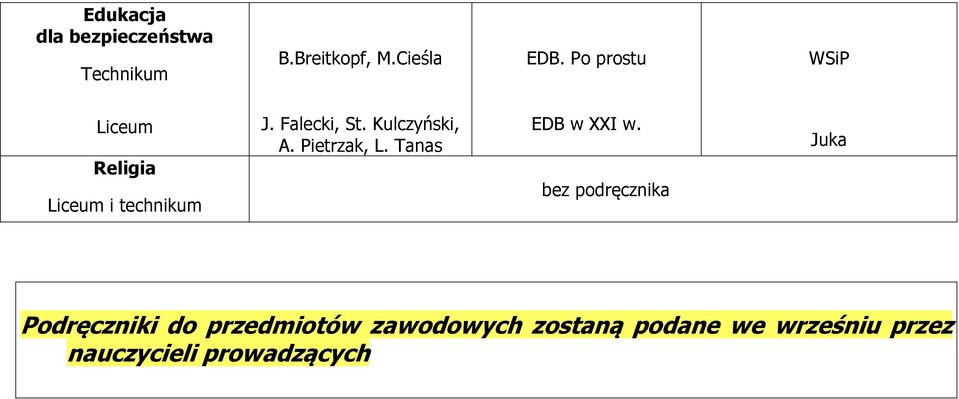 Pietrzak, L. Tanas EDB w XXI w.