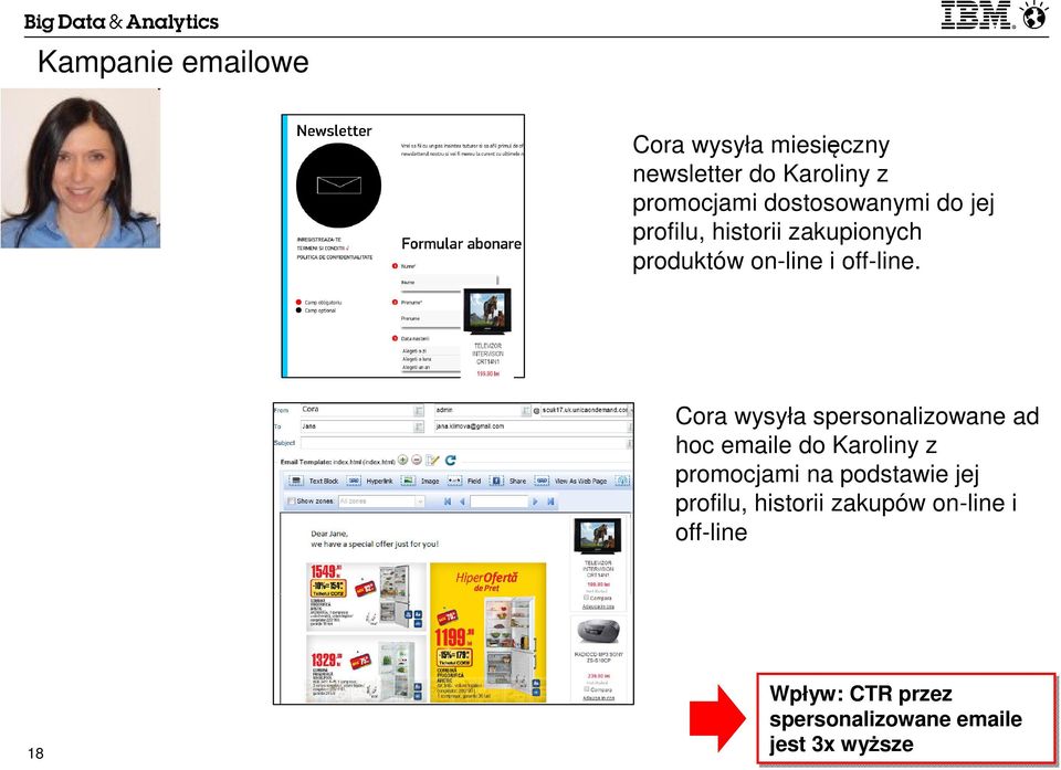 Cora wysyła spersonalizowane ad hoc emaile do Karoliny z promocjami na podstawie jej