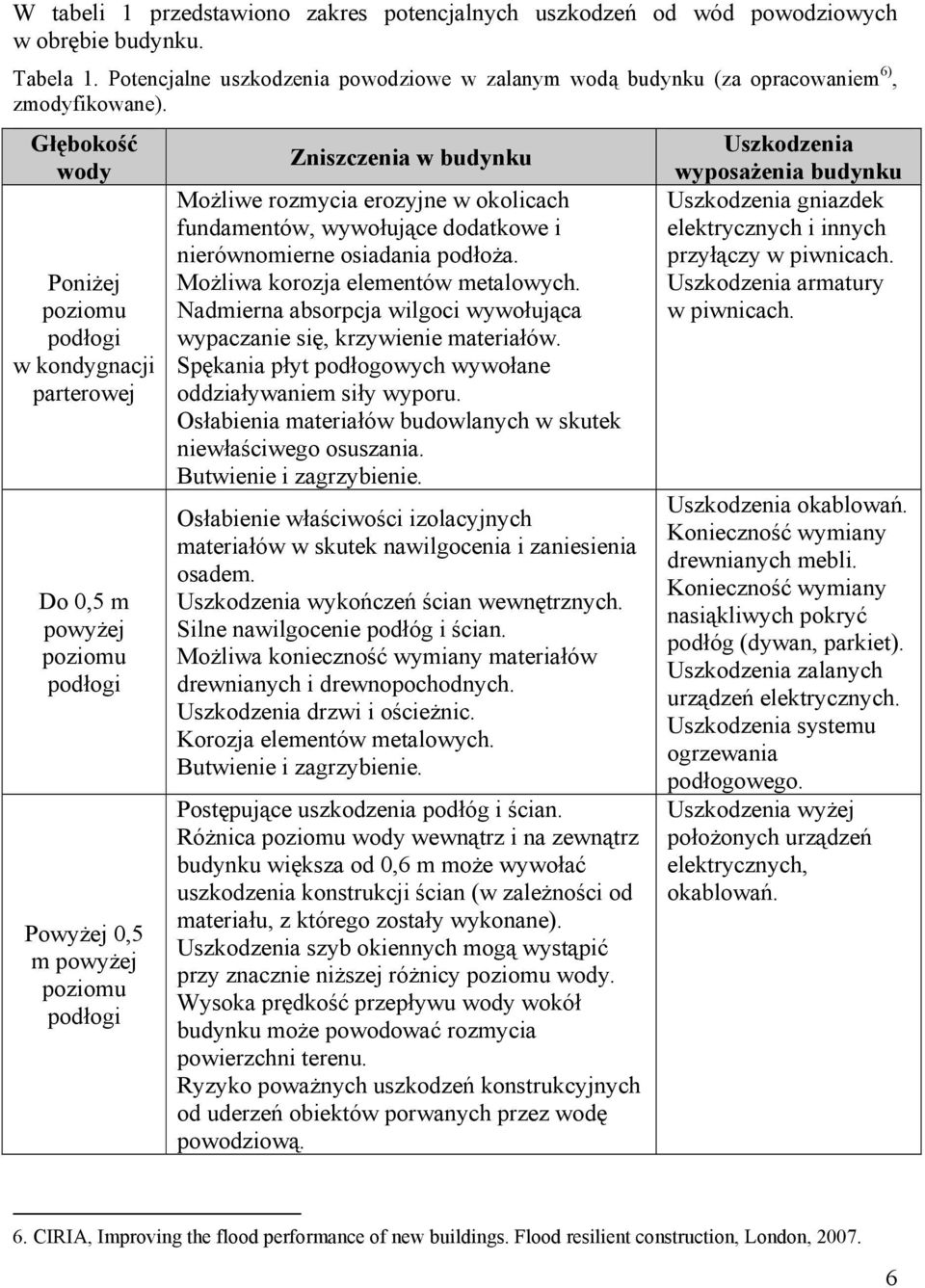 fundamentów, wywołujące dodatkowe i nierównomierne osiadania podłoŝa. MoŜliwa korozja elementów metalowych. Nadmierna absorpcja wilgoci wywołująca wypaczanie się, krzywienie materiałów.