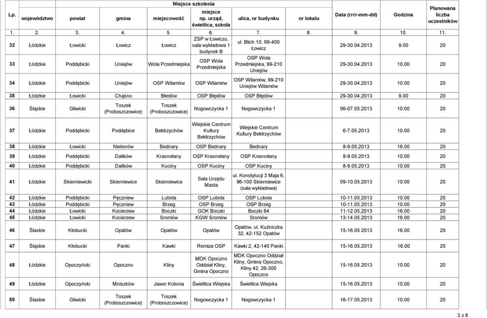 99-210 Uniejów Wilamów 29-30.04.13 10.00 29-30.04.13 10.00 35 Łódzkie Łowicki Chąśno Błedów OSP Błędów OSP Błędów 29-30.04.13 9.