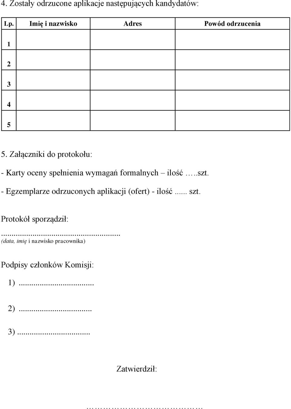 Załączniki do protokołu: - Karty oceny spełnienia wymagań formalnych ilość..szt.