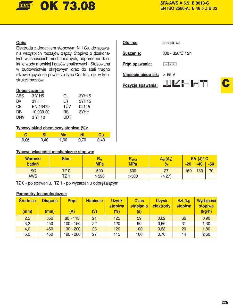 Stosowana w budownictwie okrętowym oraz do stali trudno rdzewiejących na powietrzu typu or-ten, np. w konstrukcji mostów. ABS 3 Y H5 GL 3YH15 BV 3Y HH LR 3YH15 E EN 13479 TÜV 02115 DB 10.039.