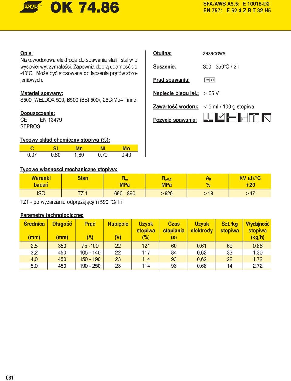 S500, WELDOX 500, B500 (BSt 500), 25rMo4 i inne E EN 13479 SEPROS Si Mn Ni Mo 0,07 0,60 1,80 0,70 0,40 > 65 V badań MPa MPa % +20 ISO TZ 1