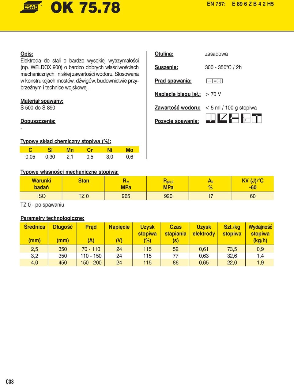 Stosowana w konstrukcjach mostów, dźwigów, budownictwie przybrzeżnym i technice wojskowej.