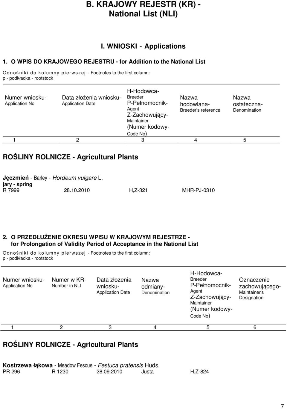 No Data złożenia wniosku- Application Date H-Hodowca- Breeder P-Pełnomocnik- Agent Z-Zachowujący- Maintainer Nazwa hodowlana- Breeder s reference (Numer kodowy- Code No) 1 2 3 4 5 ROŚLINY ROLNICZE -