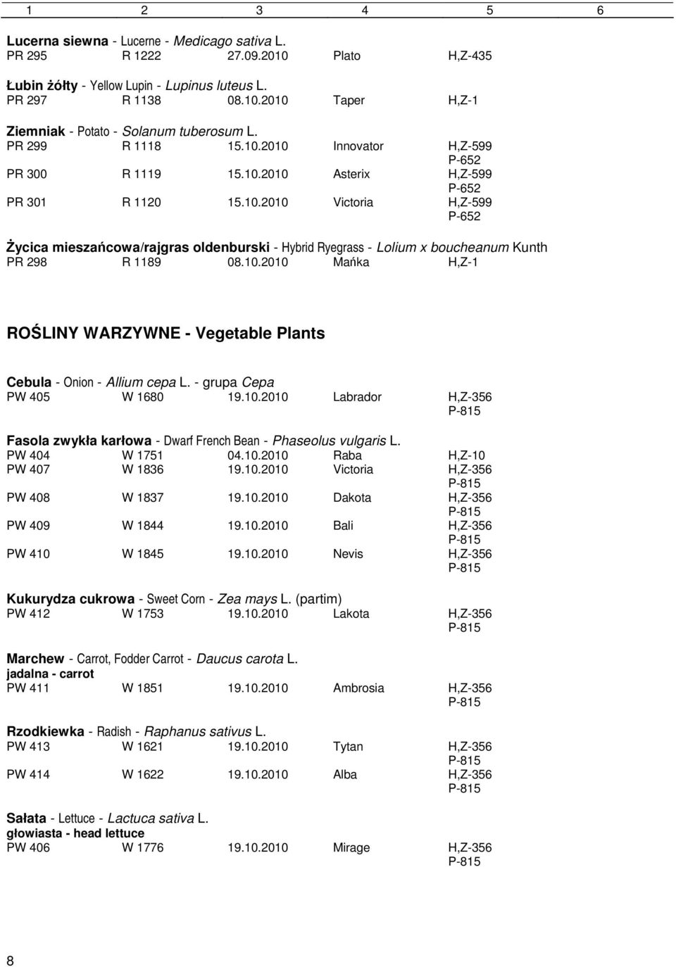 10.2010 Mańka H,Z-1 ROŚLINY WARZYWNE - Vegetable Plants Cebula - Onion - Allium cepa L. - grupa Cepa PW 405 W 1680 19.10.2010 Labrador H,Z-356 P-815 Fasola zwykła karłowa - Dwarf French Bean - Phaseolus vulgaris L.