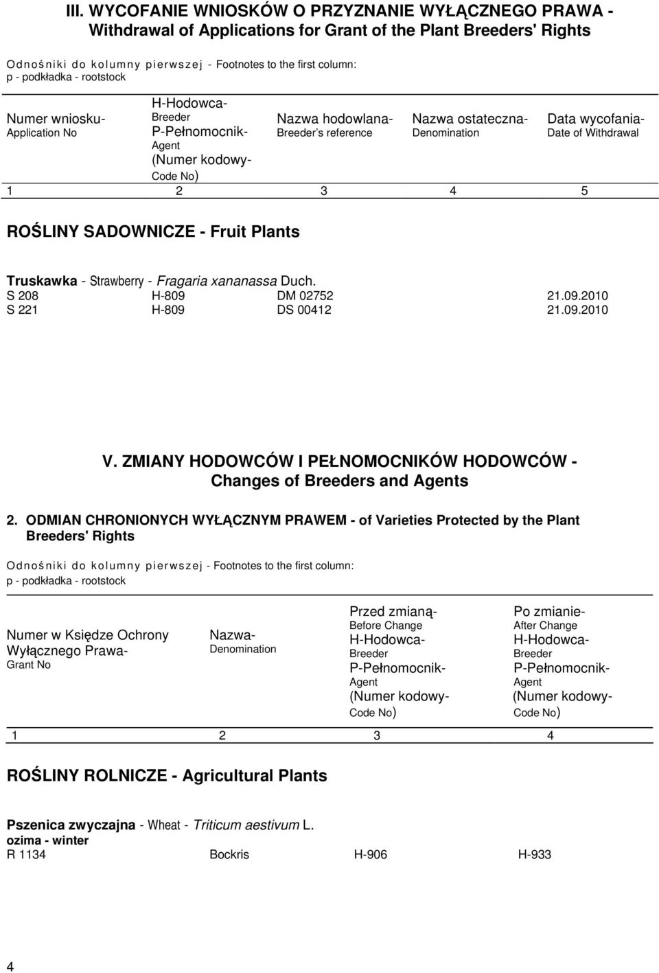 3 4 5 ROŚLINY SADOWNICZE - Fruit Plants Data wycofania- Date of Withdrawal Truskawka - Strawberry - Fragaria xananassa Duch. S 208 H-809 DM 02752 21.09.2010 S 221 H-809 DS 00412 21.09.2010 V.