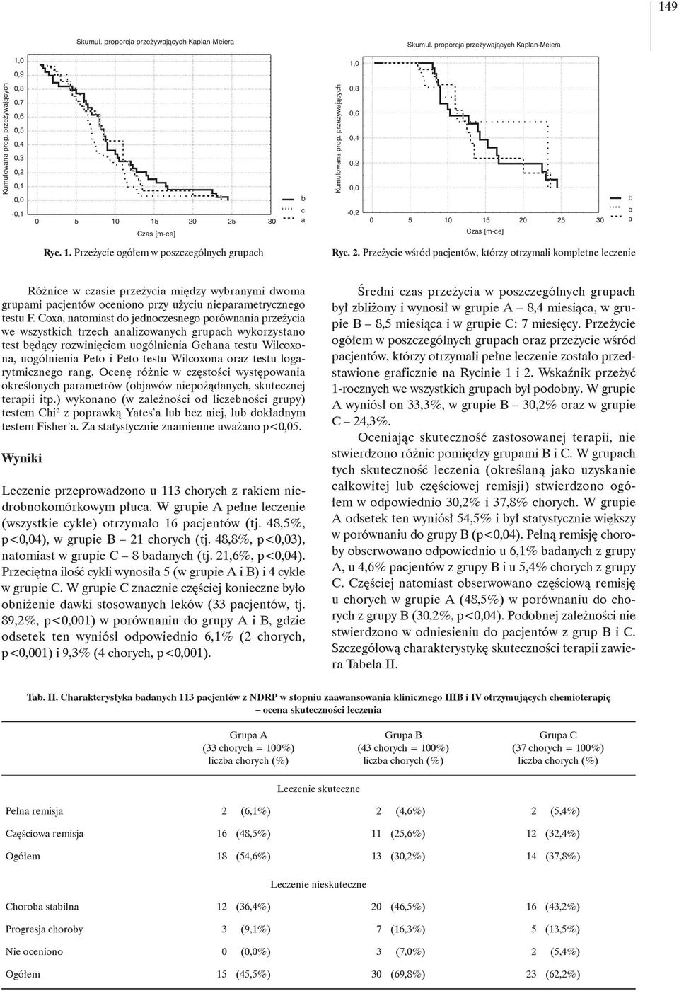 2. Przeżycie wśród pacjentów, którzy otrzymali kompletne leczenie Różnice w czasie przeżycia między wybranymi dwoma grupami pacjentów oceniono przy użyciu nieparametrycznego testu F.