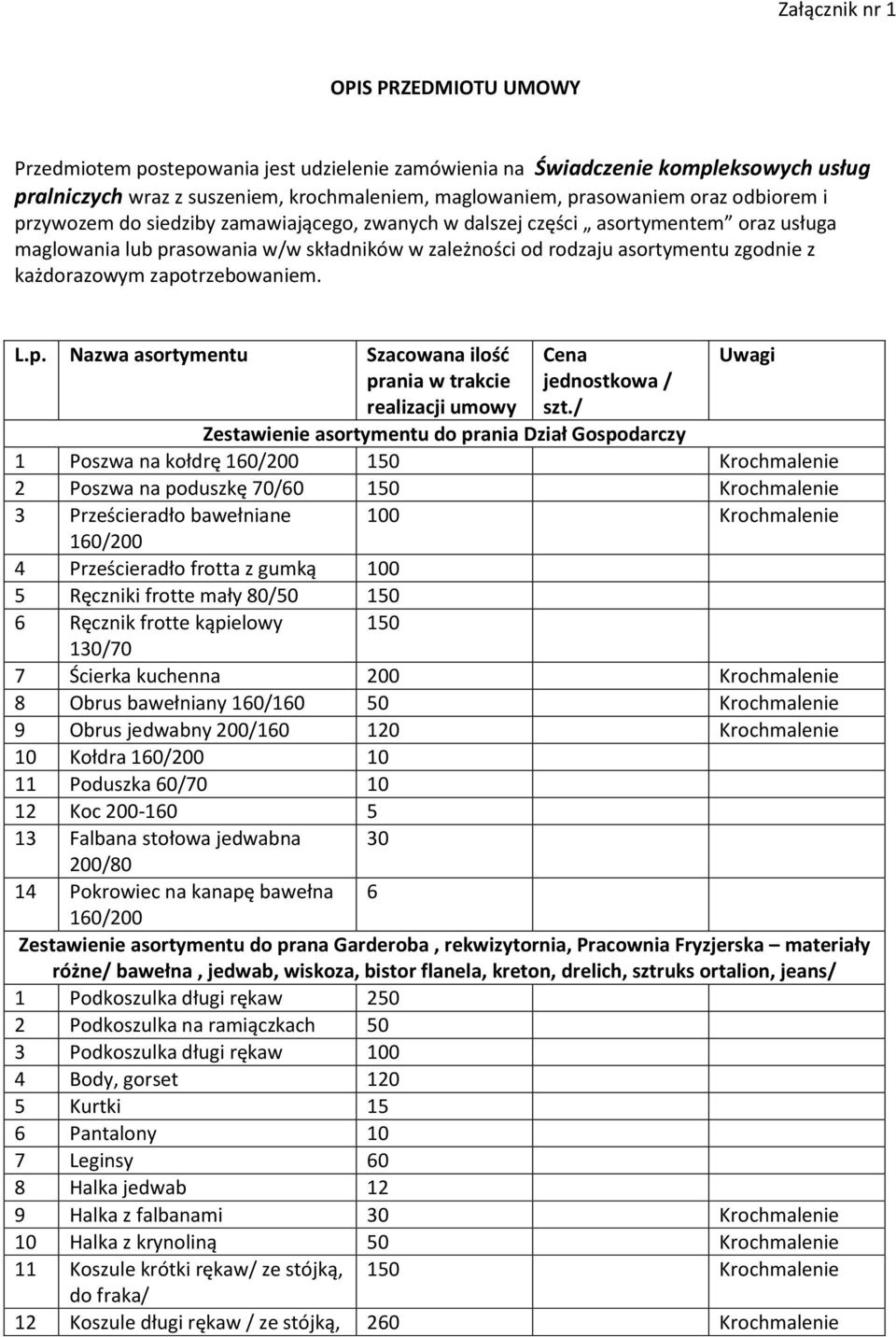 zapotrzebowaniem. L.p. Nazwa asortymentu Szacowana ilość prania w trakcie realizacji umowy Cena jednostkowa / szt.