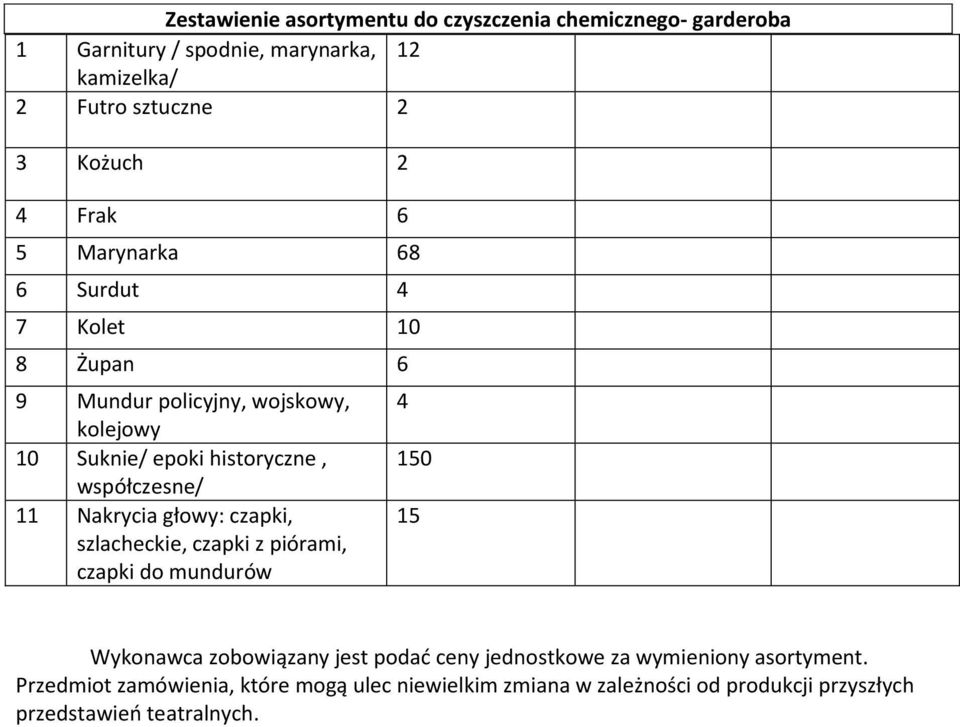 11 Nakrycia głowy: czapki, szlacheckie, czapki z piórami, czapki do mundurów 4 150 15 Wykonawca zobowiązany jest podać ceny jednostkowe za