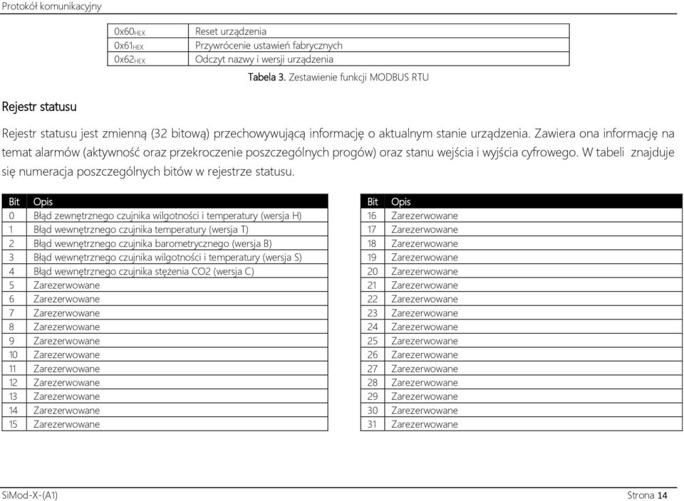 Zawiera ona informację na temat alarmów (aktywność oraz przekroczenie poszczególnych progów) oraz stanu wejścia i wyjścia cyfrowego.