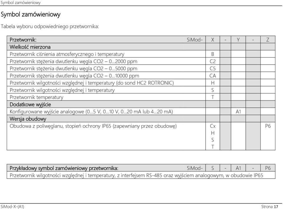 temperatury (do sond HC2 ROTRONIC) H Przetwornik wilgotności względnej i temperatury S Przetwornik temperatury T Dodatkowe wyjście Konfigurowane wyjście analogowe (0 5 V, 0 10 V, 0 20 ma lub 4 20 ma)