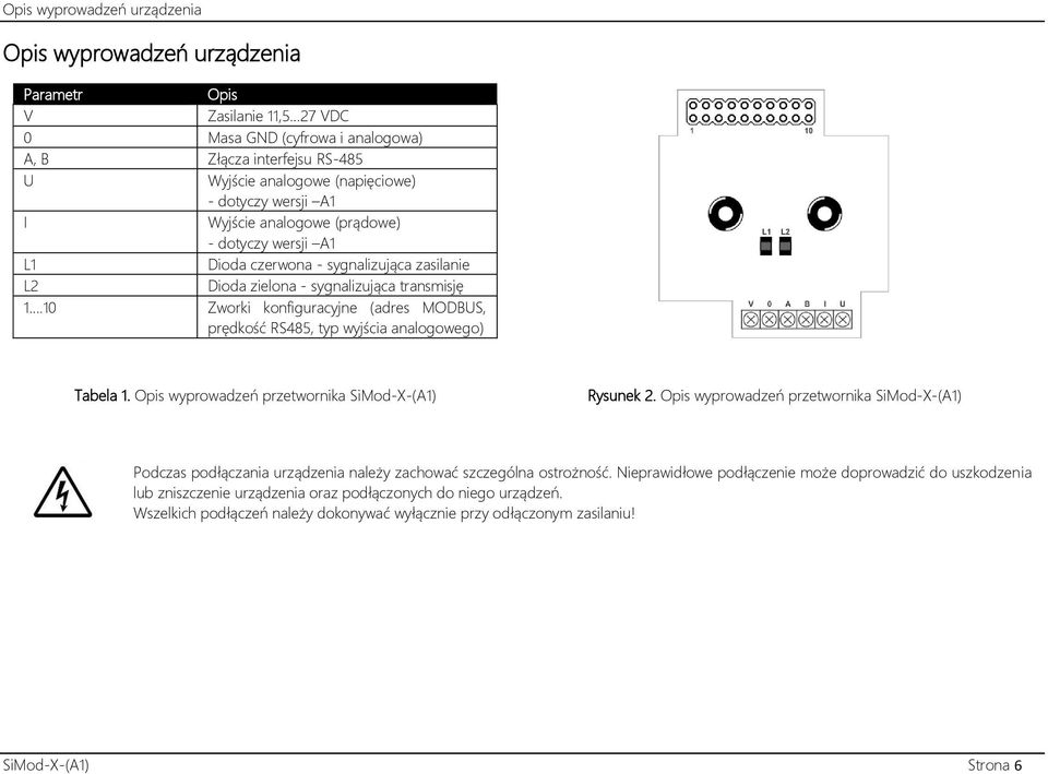 10 Zworki konfiguracyjne (adres MODBUS, prędkość RS485, typ wyjścia analogowego) Tabela 1. Opis wyprowadzeń przetwornika SiMod-X-(A1) Rysunek 2.