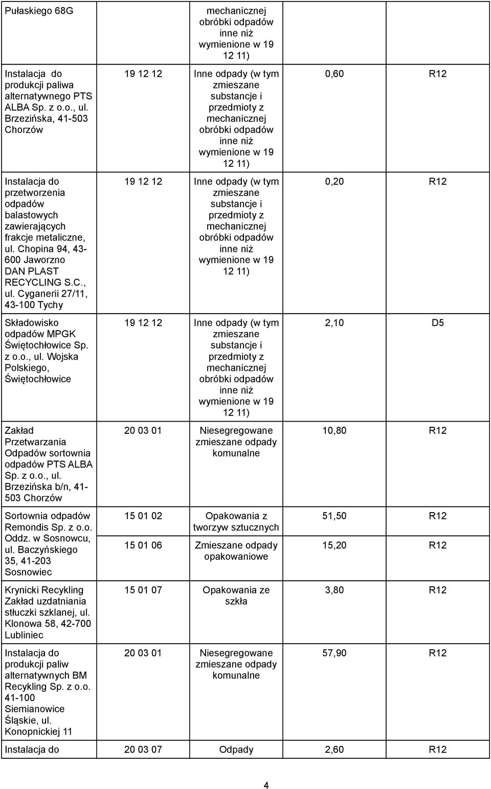 z o.o., ul. Brzezińska b/n, 41-503 Chorzów Sortownia Remondis Sp. z o.o. Oddz. w Sosnowcu, ul. Baczyńskiego 35, 41-203 Sosnowiec Krynicki Recykling Zakład uzdatniania stłuczki szklanej, ul.