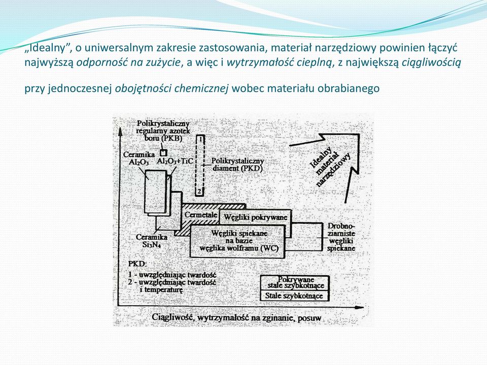 a więc i wytrzymałośd cieplną, z największą ciągliwością