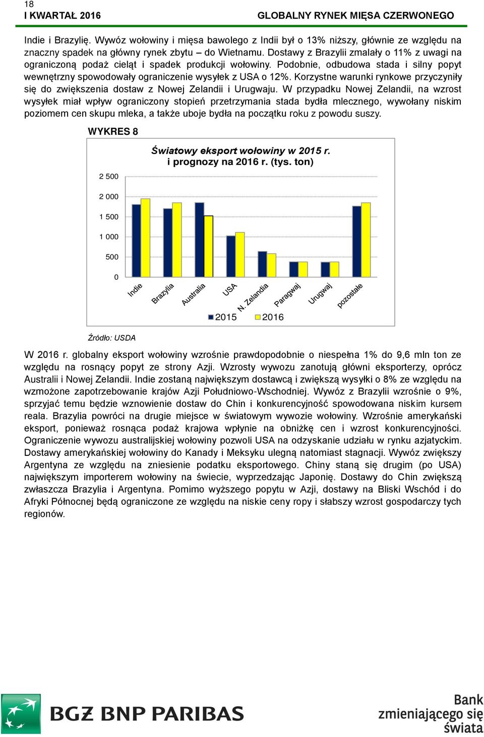 Korzystne warunki rynkowe przyczyniły się do zwiększenia dostaw z Nowej Zelandii i Urugwaju.