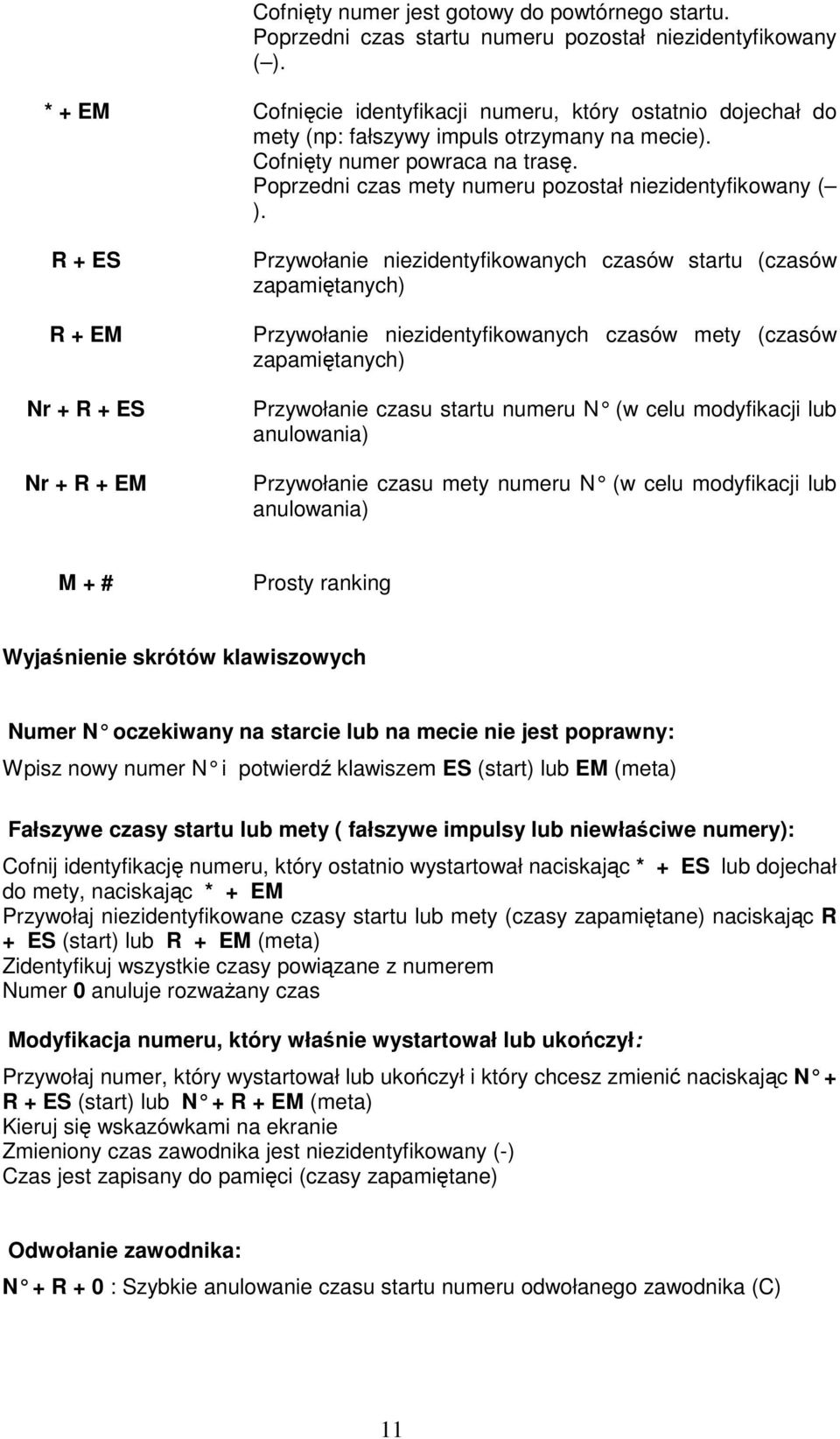 Poprzedni czas mety numeru pozostał niezidentyfikowany ( ).