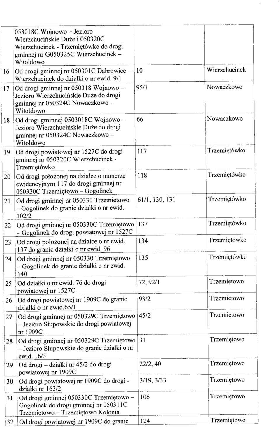 9/1 Od drogi gminnej nr 050318 Wojnowo - Jezioro Wierzchucinskie Duze do drogi gminnej nr 050324C Nowaczkowo - Od drogi gminnej 05030 18C Wojnowo - Jezioro Wierzchucinskie Duze do drogi gminnej nr