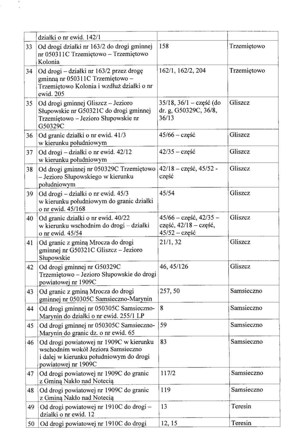 205 Od drogi gminnej - Jezioro Slupowskie nr G50321C do drogi gminnej - Jezioro Slupowskie nr G50329C Od granic dzialki o nr ewid. 41/3 w kierunku poludniowym Od drogi - dzialki o nr ewid.