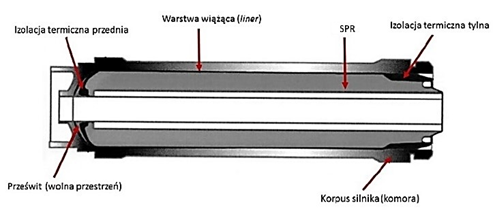 90 B. Florczak, W. Maciejewski This article is available in PDF-format, in coloured version, at: www.wydawnictwa.ipo.waw.pl/materialy-wysokoenergetyczne.