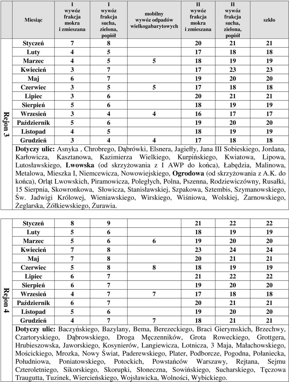 Kazimierza Wielkiego, Kurpińskiego, Kwiatowa, Lipowa, Lutosławskiego, Lwowska (od skrzyŝowania z AWP do końca), Łabędzia, Malinowa, Metalowa, Mieszka, Niemcewicza, Nowowiejskiego, Ogrodowa (od